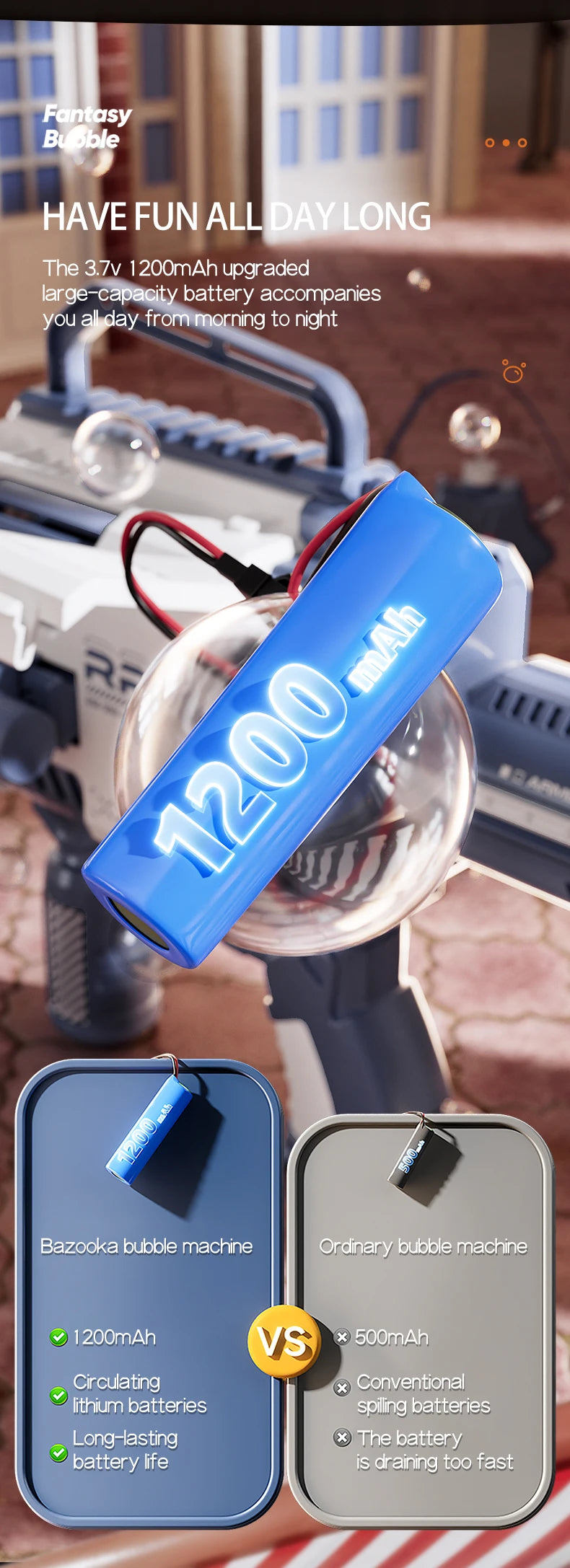 Rechargable Automatic Bubble Machine Gun, No Dip Automatic Bubble Machine With Colorful Lights, 10000+ Bubbles, Suitable For Chi